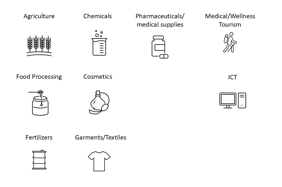 Data Collection Survey on Promotion of Trade and Investment